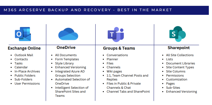 M365 Arcserve Backup and Recovery