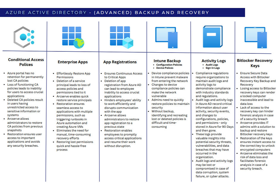 Arcserve Backup and Recovery