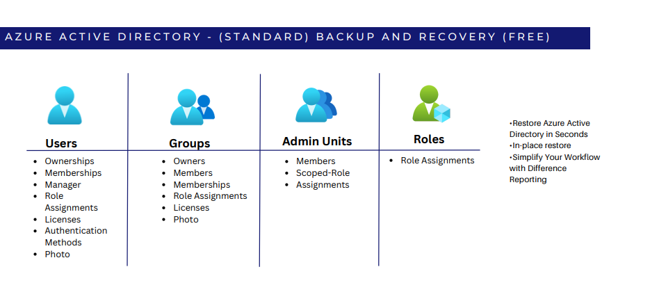 Azure Arcserve Backup and Recovery